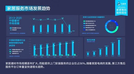 《2020年家居售后服务行业报告》发布