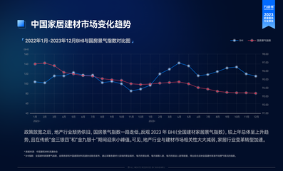 《2023家居服务行业洞察报告》解读:众包服务模式成为主流