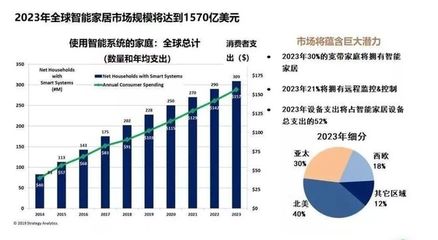 人工智能时代,智能家居将走向何方?