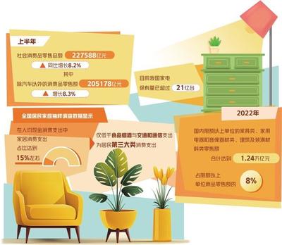 加快释放家居消费需求