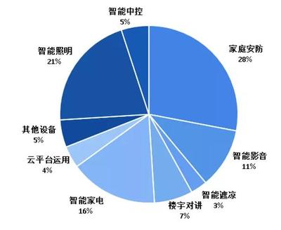 疫情下的新机遇:2020年可能爆发的20大行业现状和前景分析