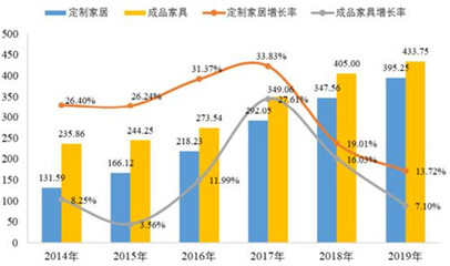我国定制家居行业发展现状及趋势解析