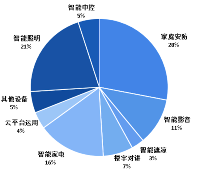 疫情下爆发式增长的20大行业现状和前景分析